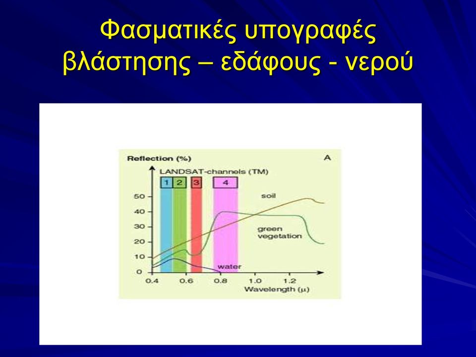 βλάστησης