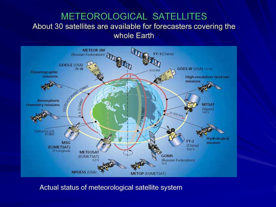 forecasters covering the whole Earth