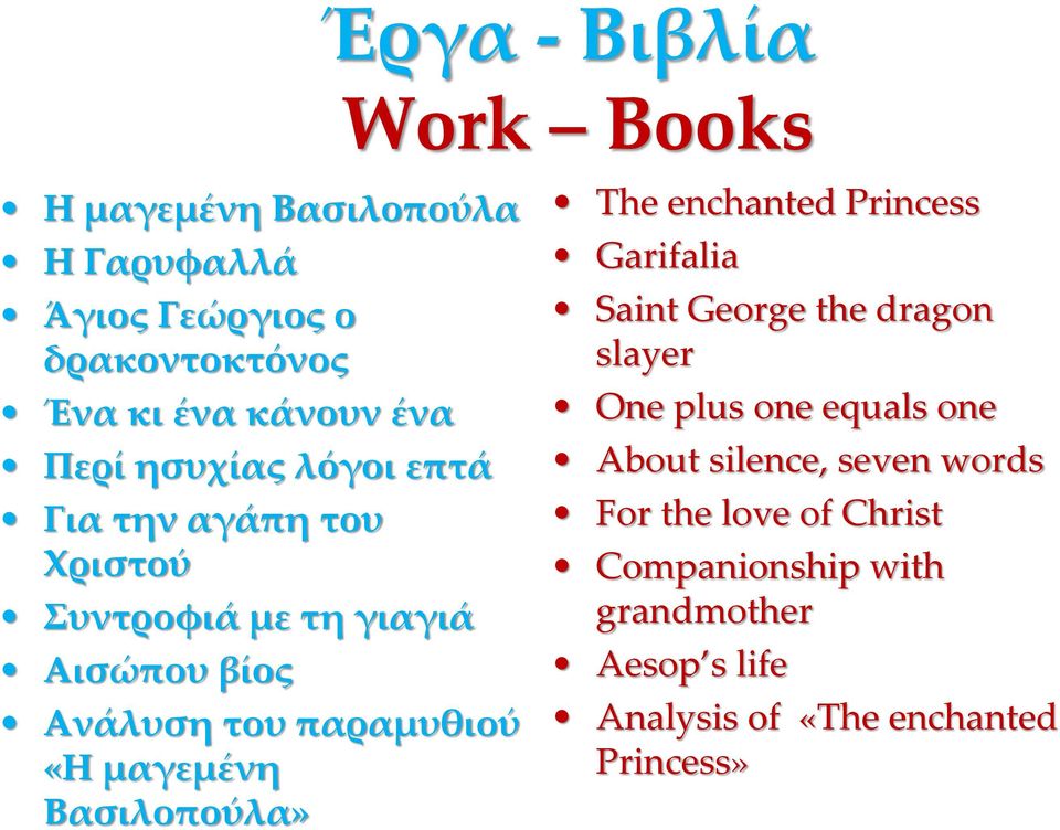 μαγεμένη Βασιλοπούλα» The enchanted Princess Garifalia Saint George the dragon slayer One plus one equals one About