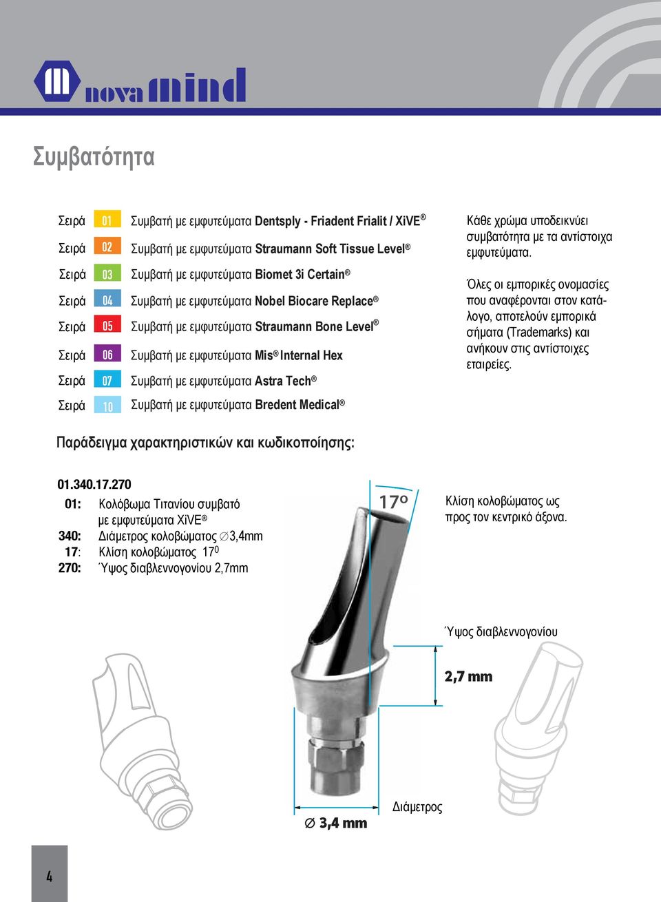 Σειρά Σειρά Σειρά Σειρά Σειρά 03 04 05 06 07 Συμβατή με εμφυτεύματα Biomet 3i Certain Συμβατή με εμφυτεύματα Nobel Biocare Replace Συμβατή με εμφυτεύματα Straumann Bone Level Συμβατή με εμφυτεύματα