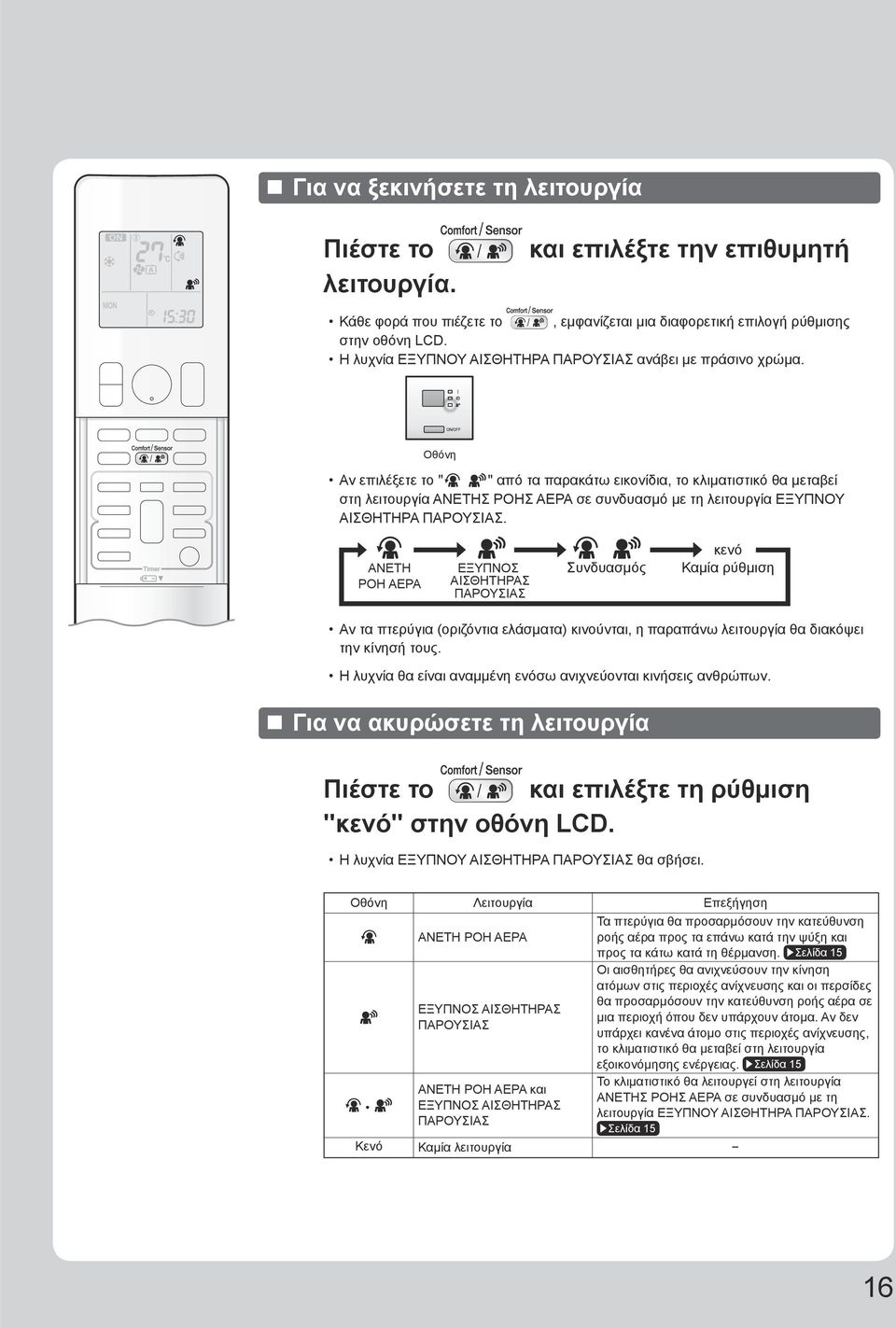 Οθόνη Αν επιλέξετε το " " από τα παρακάτω εικονίδια, το κλιματιστικό θα μεταβεί στη λειτουργία ΑΝΕΤΗΣ ΡΟΗΣ ΑΕΡΑ σε συνδυασμό με τη λειτουργία ΕΞΥΠΝΟΥ ΑΙΣΘΗΤΗΡΑ ΠΑΡΟΥΣΙΑΣ.