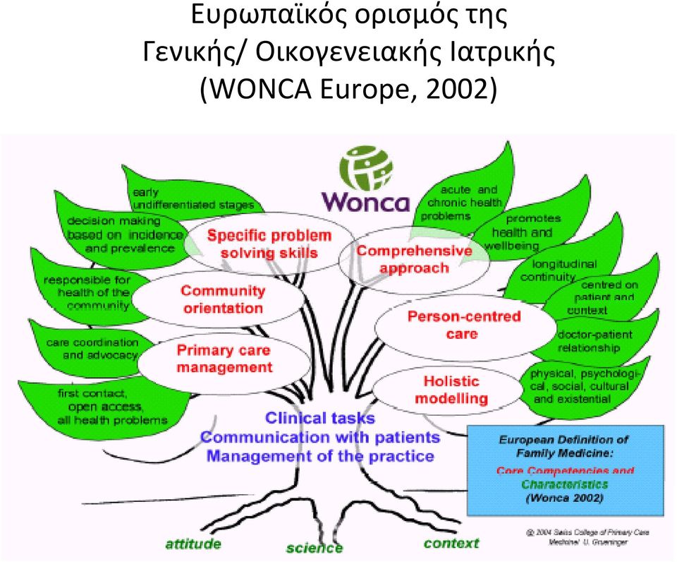 Οικογενειακής