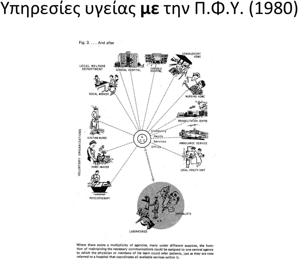 την Π.Φ.Υ.