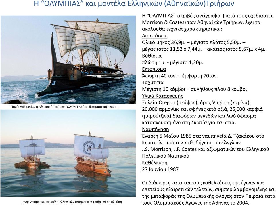 μέγας ιστός 11,53 x 7,44μ. ακάτιος ιστός 5,67μ. x 4μ. Βύθισμα πλώρη 1μ. - μέγιστο 1,20μ. Εκτόπισμα Άφορτη 40 τον. έμφορτη 70τον.