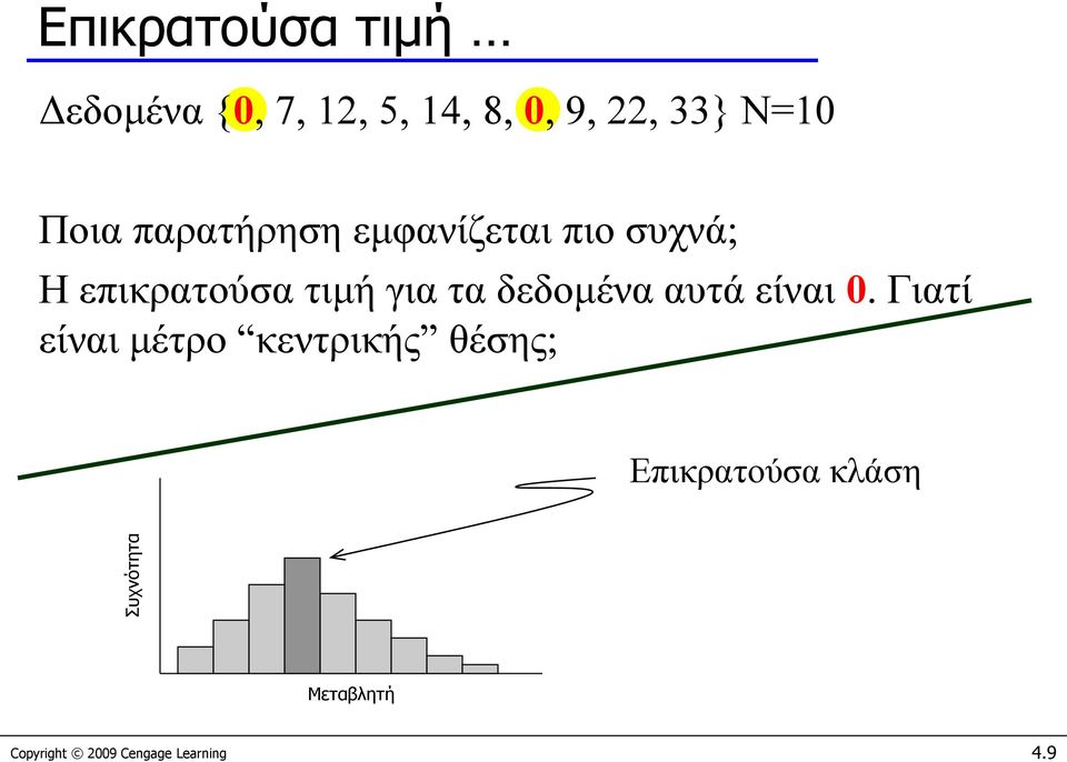 τιμή για τα δεδομένα αυτά είναι 0.