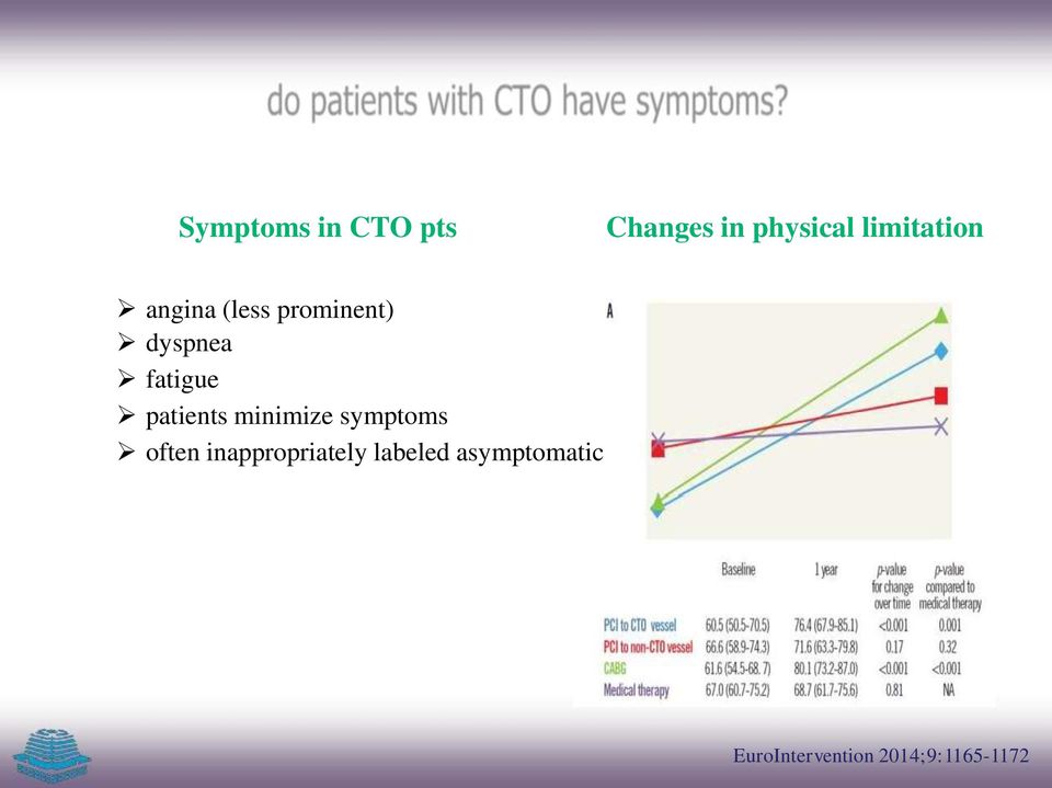 fatigue patients minimize symptoms often