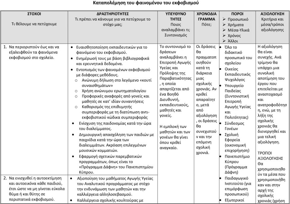 ΔΡΑΣΤΗΡΙΟΤΗΤΕΣ Τι πρέπει να κάνουμε για να πετύχουμε το στόχο μας; Ευαισθητοποίηση εκπαιδευτικών για το φαινόμενο του εκφοβισμού. Ενημέρωσή τους με βάση βιβλιογραφικά και ερευνητικά δεδομένα.