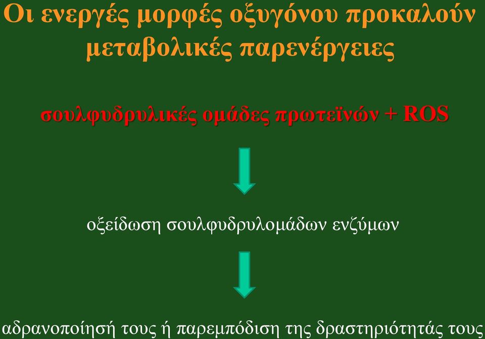 πρωτεϊνών + ROS οξείδωση σουλφυδρυλομάδων