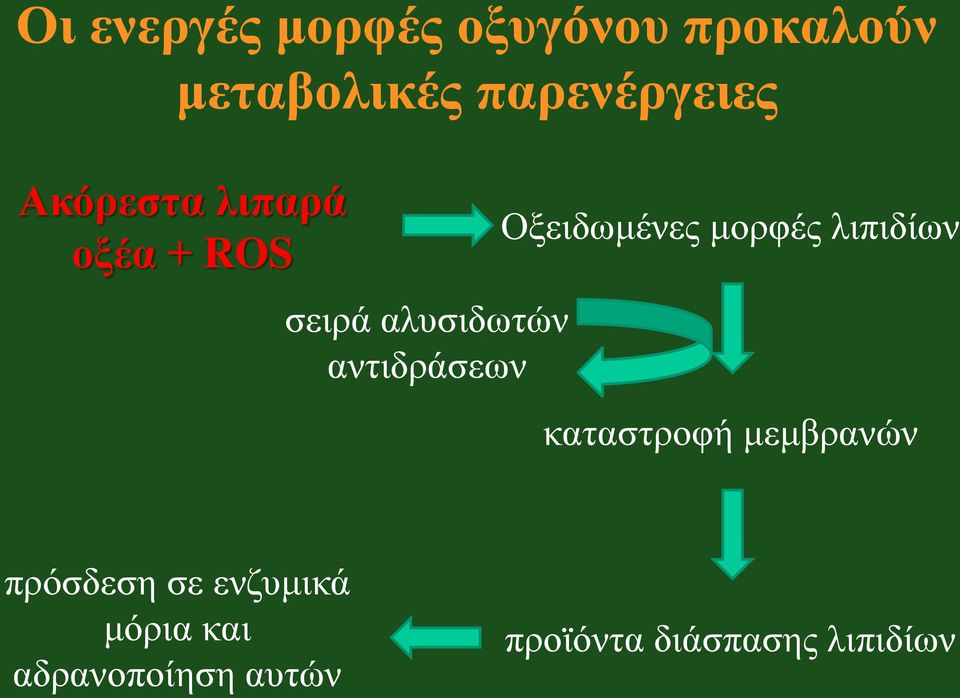 αντιδράσεων Οξειδωμένες μορφές λιπιδίων καταστροφή μεμβρανών