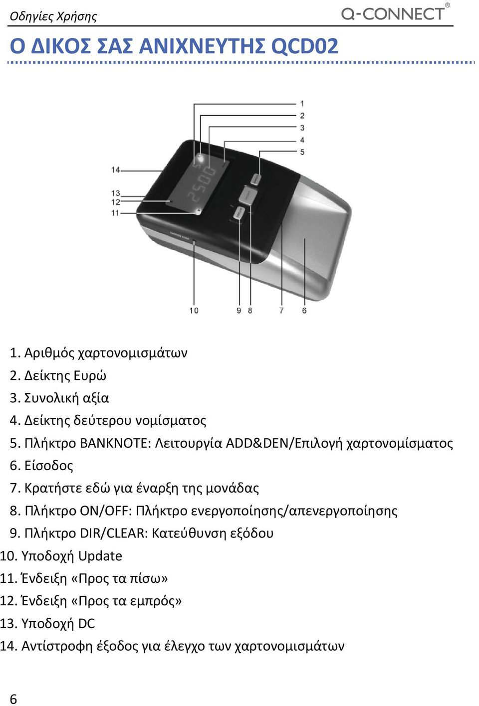 Κρατήστε εδώ για έναρξη της μονάδας 8. Πλήκτρο ON/OFF: Πλήκτρο ενεργοποίησης/απενεργοποίησης 9.