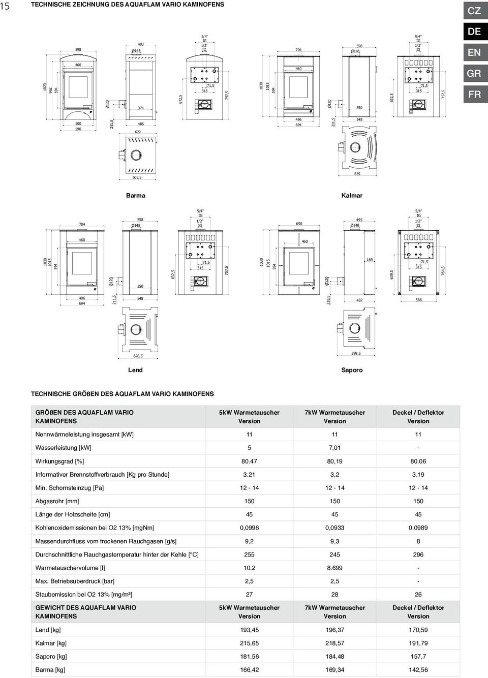 169 639,5 315 71,5 764,5 496 694 211,5 548 218,5 487 566 628,5 599,5 Lend Saporo TECHNISCHE Öß S AQUAFLAM VARIO KAMINOFS Öß S AQUAFLAM VARIO KAMINOFS 5kW Warmetauscher Version 7kW Warmetauscher