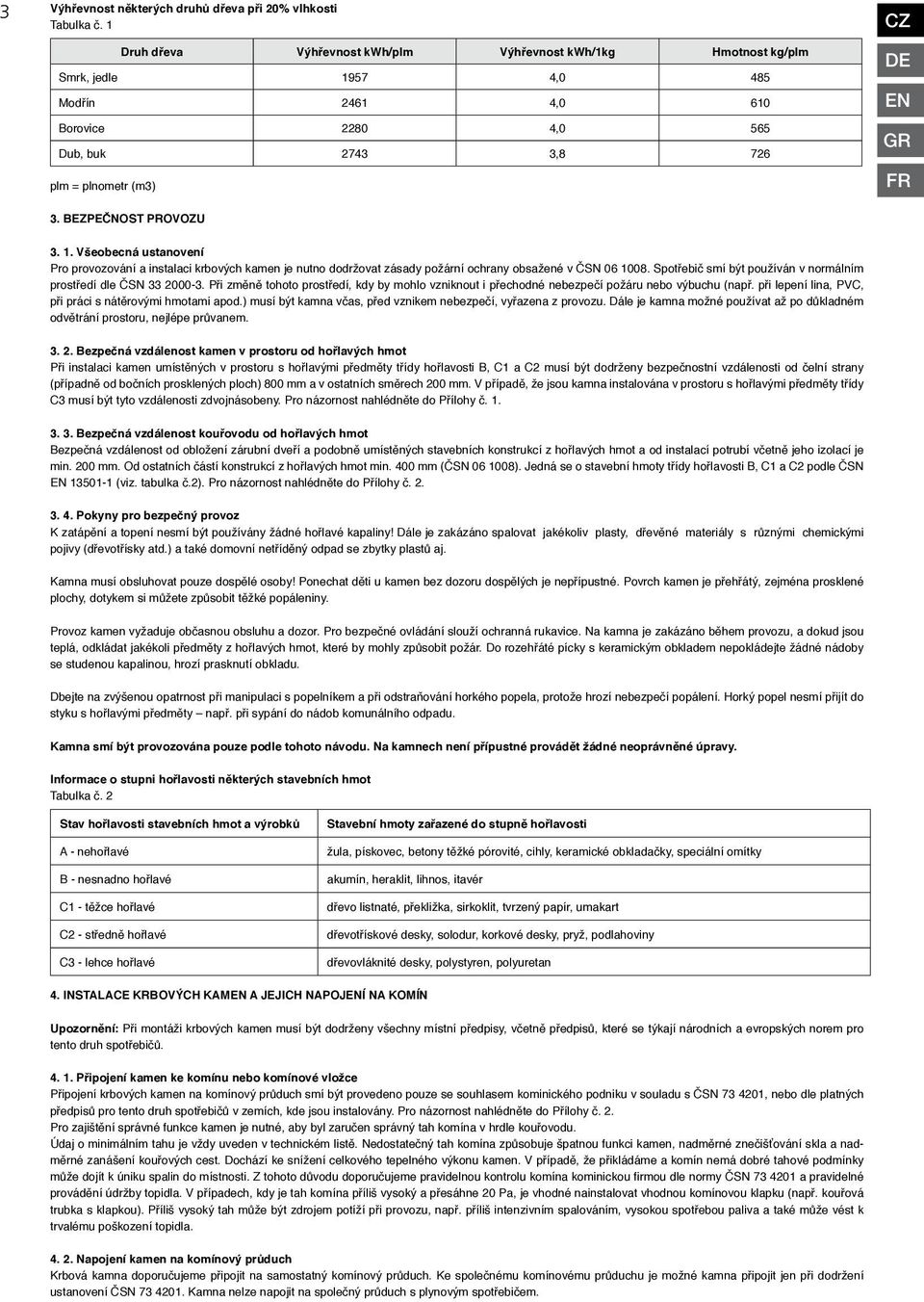 BEZPEČNOST PROVOZU 3. 1. Všeobecná ustanovení Pro provozování a instalaci krbových kamen je nutno dodržovat zásady požární ochrany obsažené v ČSN 06 1008.
