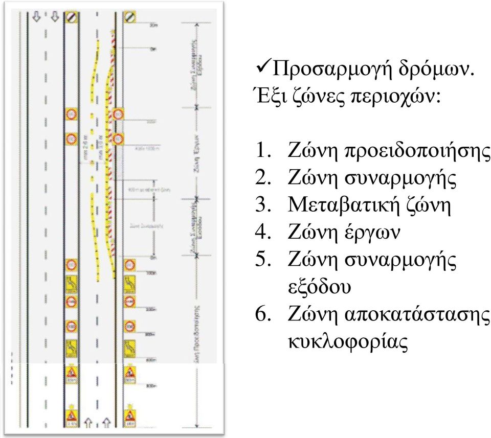 Μεταβατική ζώνη 4. Ζώνη έργων 5.