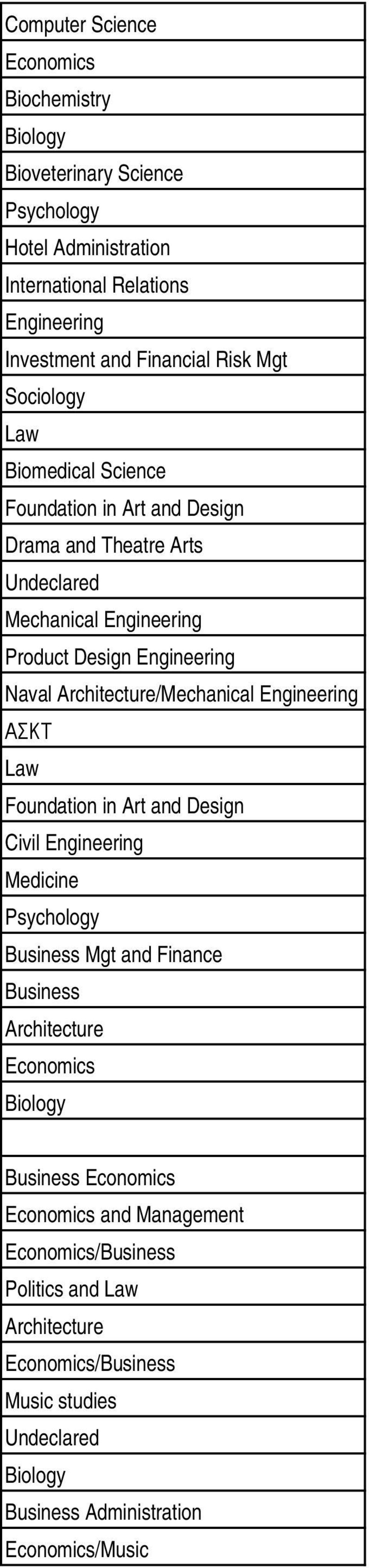 Undeclared Product Design Engineering Naval / ΑΣΚΤ Law Civil Engineering Medicine Business Mgt and Finance