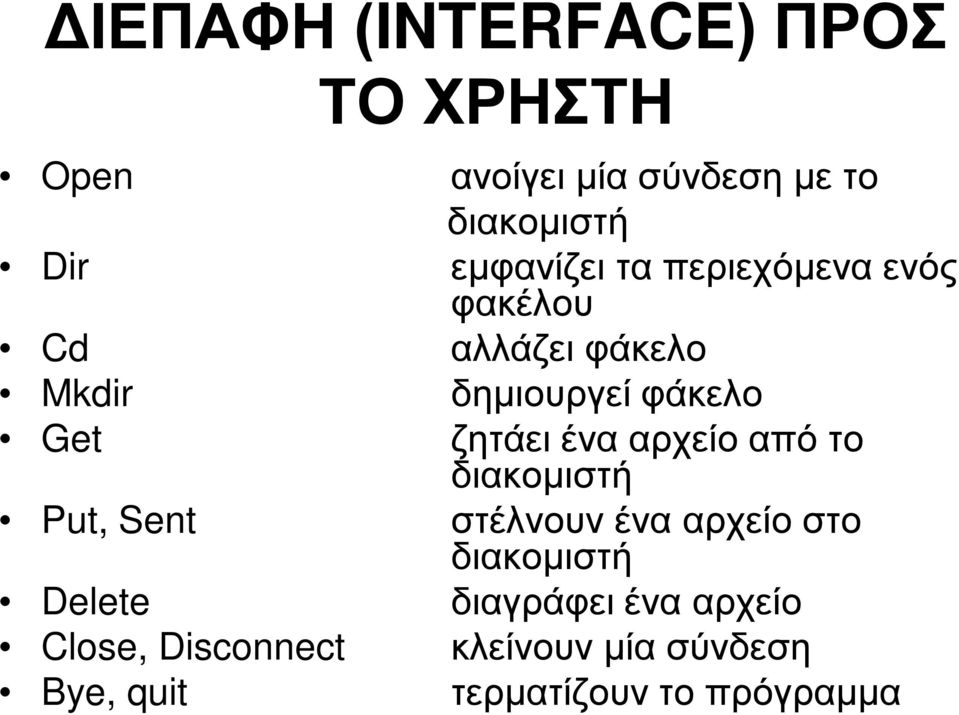 ζητάει ένα αρχείο από το διακομιστή Put, Sent στέλνουν ένα αρχείο στο διακομιστή