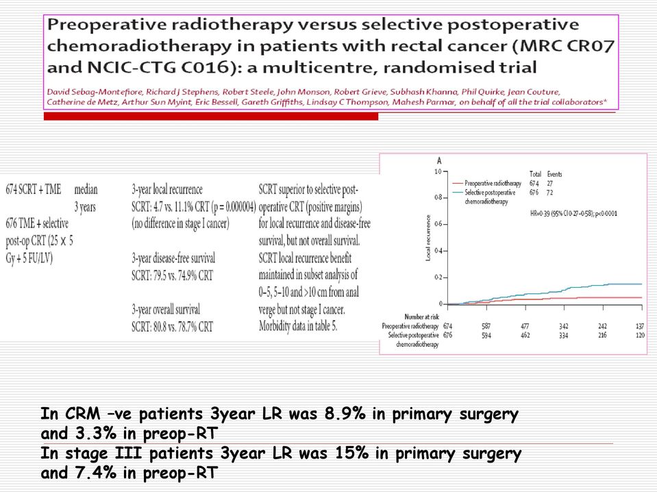 3% in preop-rt In stage III patients