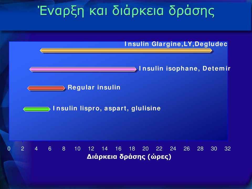 Regular insulin Insulin lispro, aspart, glulisine