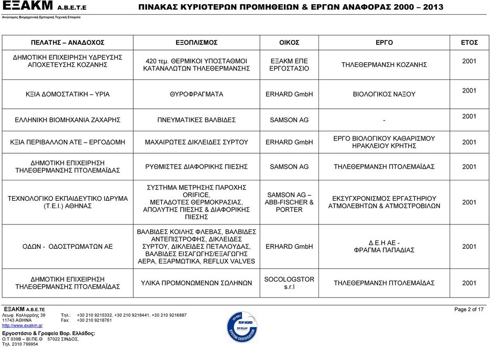 ΜΑΧΑΙΡΩΤΕΣ ΔΙΚΛΕΙΔΕΣ ΣΥΡΤΟΥ ΕΡΓΟ ΒΙΟΛΟΓΙΚΟΥ ΚΑΘΑΡΙΣΜΟΥ ΗΡΑΚΛΕΙΟΥ ΚΡΗΤΗΣ 2001 ΔΗΜΟΤΙΚΗ ΕΠΙΧΕΙΡΗΣΗ ΤΗΛΕΘΕΡΜΑΝΣΗΣ ΠΤΟΛΕΜΑΪΔΑΣ ΡΥΘΜΙΣΤΕΣ ΔΙΑΦΟΡΙΚΗΣ ΠΙΕΣΗΣ ΤΗΛΕΘΕΡΜΑΝΣΗ ΠΤΟΛΕΜΑΪΔΑΣ 2001 ΤΕΧΝΟΛΟΓΙΚΟ