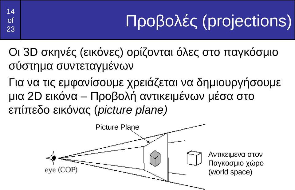 δημιουργήσουμε μια 2D εικόνα Προβολή αντικειμένων μέσα στο επίπεδο