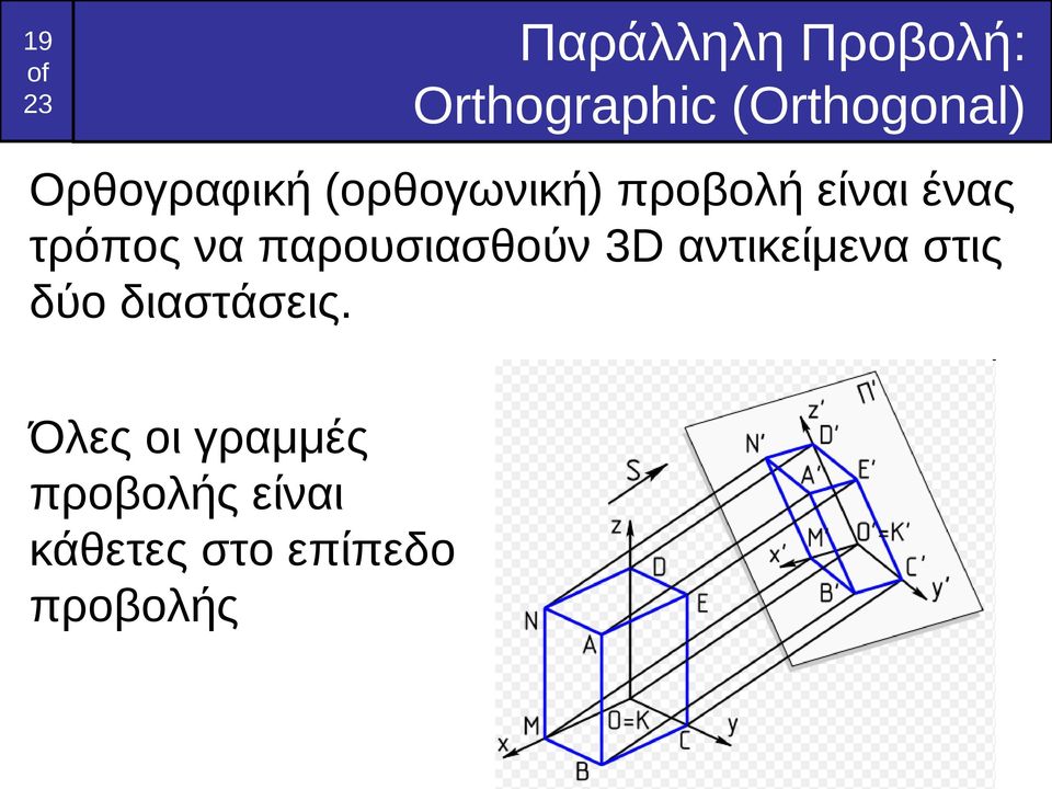 να παρουσιασθούν 3D αντικείμενα στις δύο διαστάσεις.