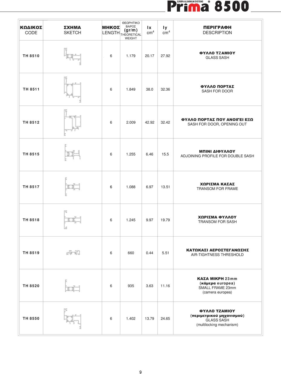 5 ADJOINING PROFILE FOR DOUBLE SASH TH 8517 6 1.088 6.97 13.51 TRANSOM FOR FRAME TH 8518 6 1.245 9.97 19.