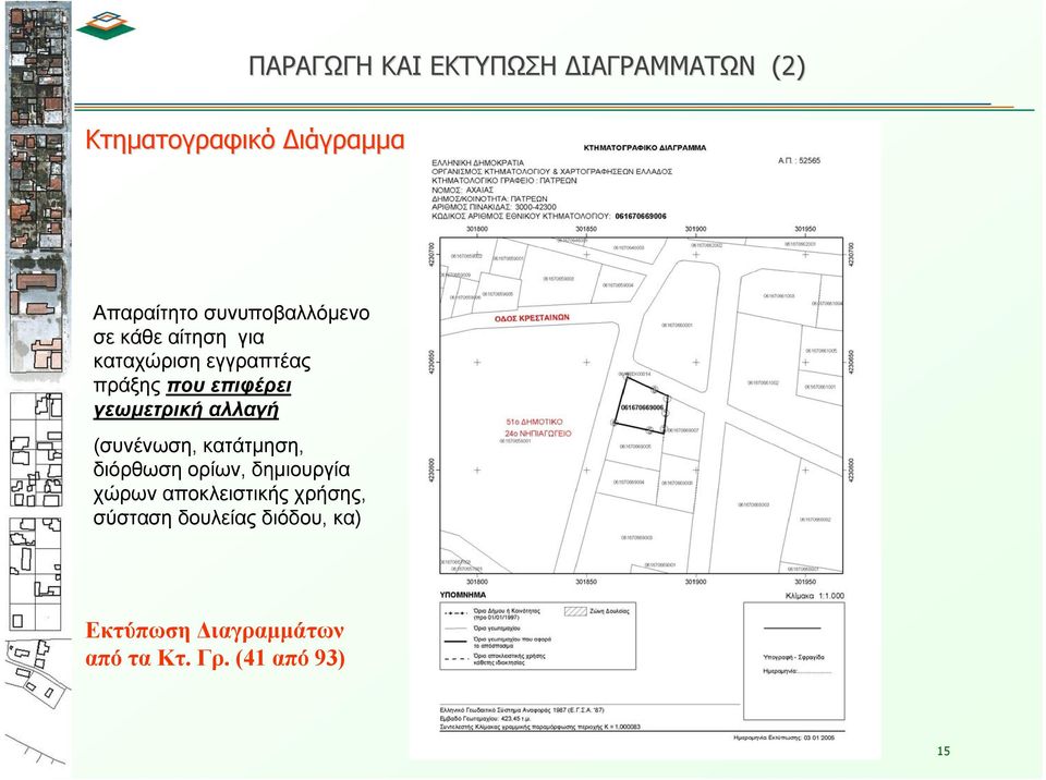 γεωμετρική αλλαγή (συνένωση, κατάτμηση, διόρθωση ορίων, δημιουργία χώρων