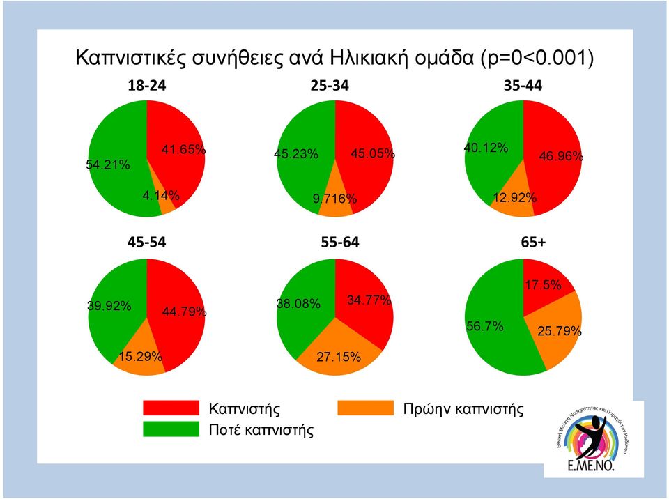 05% 40.12% 46.96% 4.14% 9.716% 12.