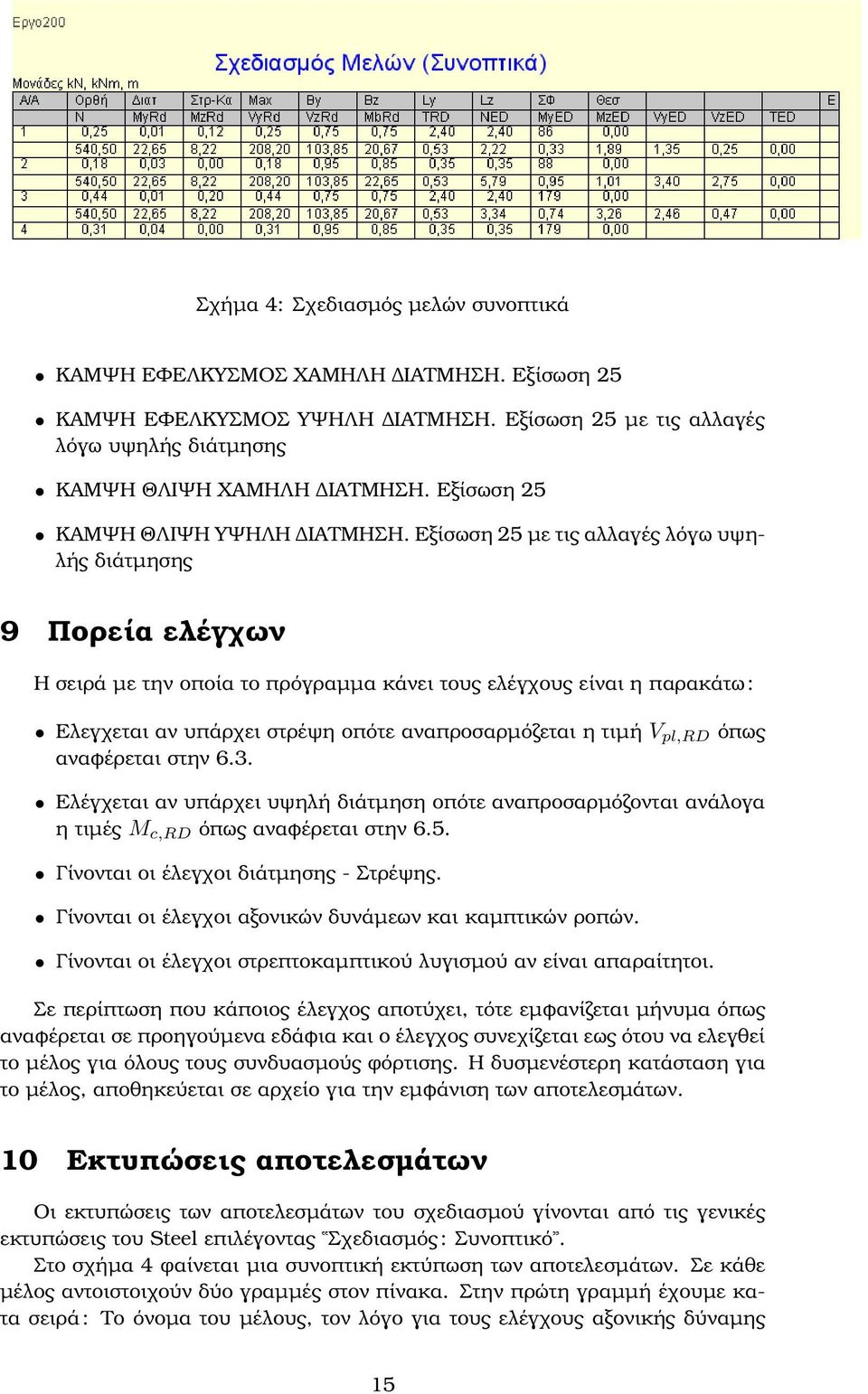 Εξίσωση 25 µε τις αλλαγές λόγω υψηλής διάτµησης 9 Πορεία ελέγχων Η σειρά µε την οποία το πρόγραµµα κάνει τους ελέγχους είναι η παρακάτω: Ελεγχεται αν υπάρχει στρέψη οπότε αναπροσαρµόζεται η τιµή V