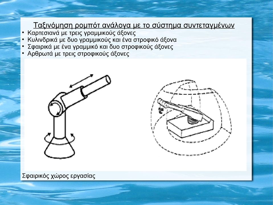 γραμμικούς και ένα στροφικό άξονα Σφαιρικά με ένα γραμμικό και