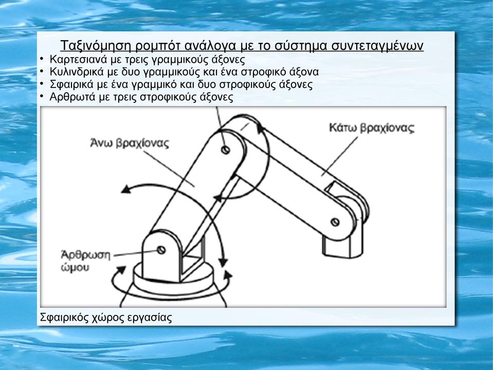 γραμμικούς και ένα στροφικό άξονα Σφαιρικά με ένα γραμμικό και