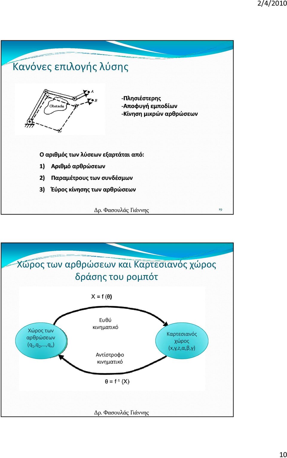 των αρθρώσεων 19 Χώρος των αρθρώσεων και Καρτεσιανός χώρος δράσης του ρομπότ Χώρος των