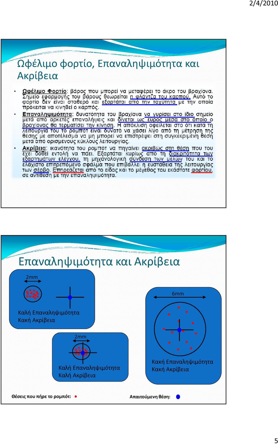 Κακή Ακρίβεια 2mm Καλή Επαναληψιμότητα Καλή Ακρίβεια Κακή