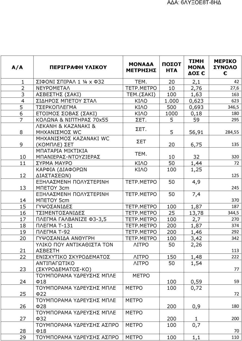 000 0,623 623 5 ΤΣΕΡΚΟΠΛΕΓΜΑ ΚΙΛΟ 500 0,693 346,5 6 ΕΤΟΙΜΟΣ ΣΟΒΑΣ (ΣΑΚΙ) ΚΙΛΟ 1000 0,18 180 7 ΚΟΛΩΝΑ & ΝΙΠΤΗΡΑΣ 70x55 ΣΕΤ. 5 59 295 ΛΕΚΑΝΗ & ΚΑΖΑΝΑΚΙ & ΣΕΤ.