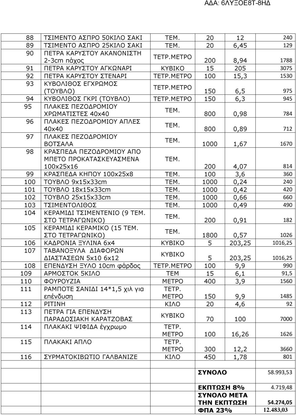 150 6,3 945 95 ΠΛΑΚΕΣ ΠΕΖΟΔΡΟΜΙΟΥ ΧΡΩΜΑΤΙΣΤΕΣ 40x40 800 0,98 784 96 ΠΛΑΚΕΣ ΠΕΖΟΔΡΟΜΙΟΥ ΑΠΛΕΣ 40x40 800 0,89 712 97 ΠΛΑΚΕΣ ΠΕΖΟΔΡΟΜΙΟΥ ΒΟΤΣΑΛΑ 1000 1,67 1670 98 ΚΡΑΣΠΕΔΑ ΠΕΖΟΔΡΟΜΙΟΥ ΑΠΟ ΜΠΕΤΟ