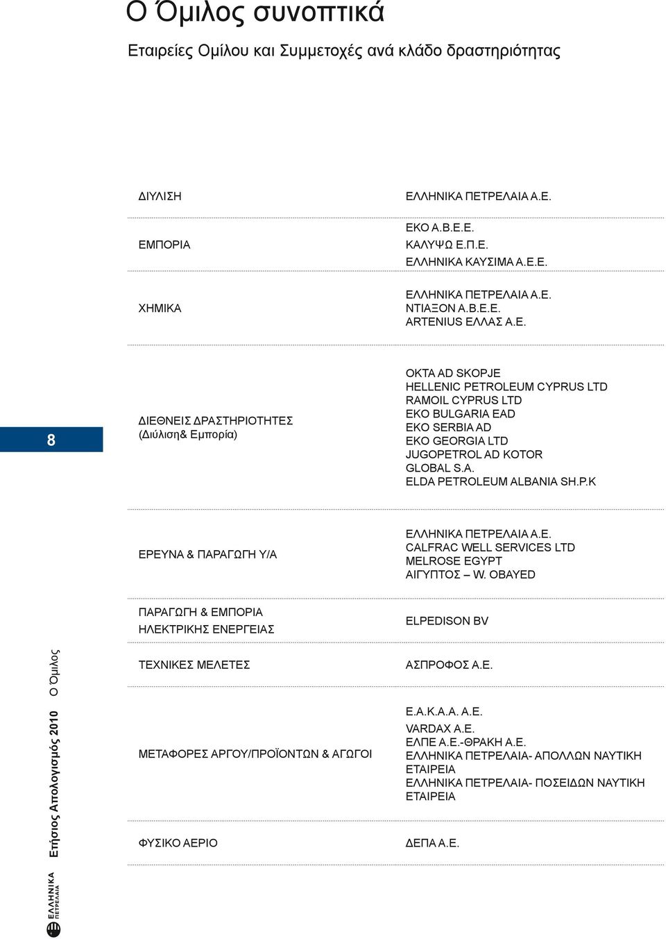 A. ELDA PETROLEUM ALBANIA SH.P.K ΕΡΕΥΝΑ & ΠΑΡΑΓΩΓΗ Υ/Α ΕΛΛΗΝΙΚΑ ΠΕΤΡΕΛΑΙΑ Α.Ε. CALFRAC WELL SERVICES LTD MELROSE EGYPT ΑΙΓΥΠΤΟΣ W.