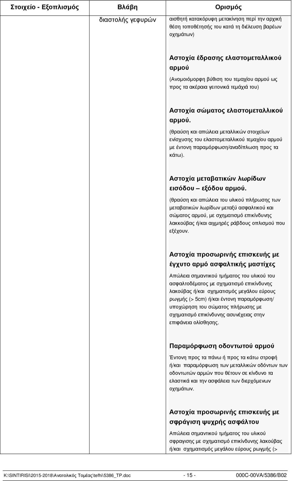(θραύση και απώλεια µεταλλικών στοιχείων ενίσχυσης του ελαστοµεταλλικού τεµαχίου αρµού µε έντονη παραµόρφωση/αναδίπλωση προς τα κάτω). Αστοχία µεταβατικών λωρίδων εισόδου εξόδου αρµού.