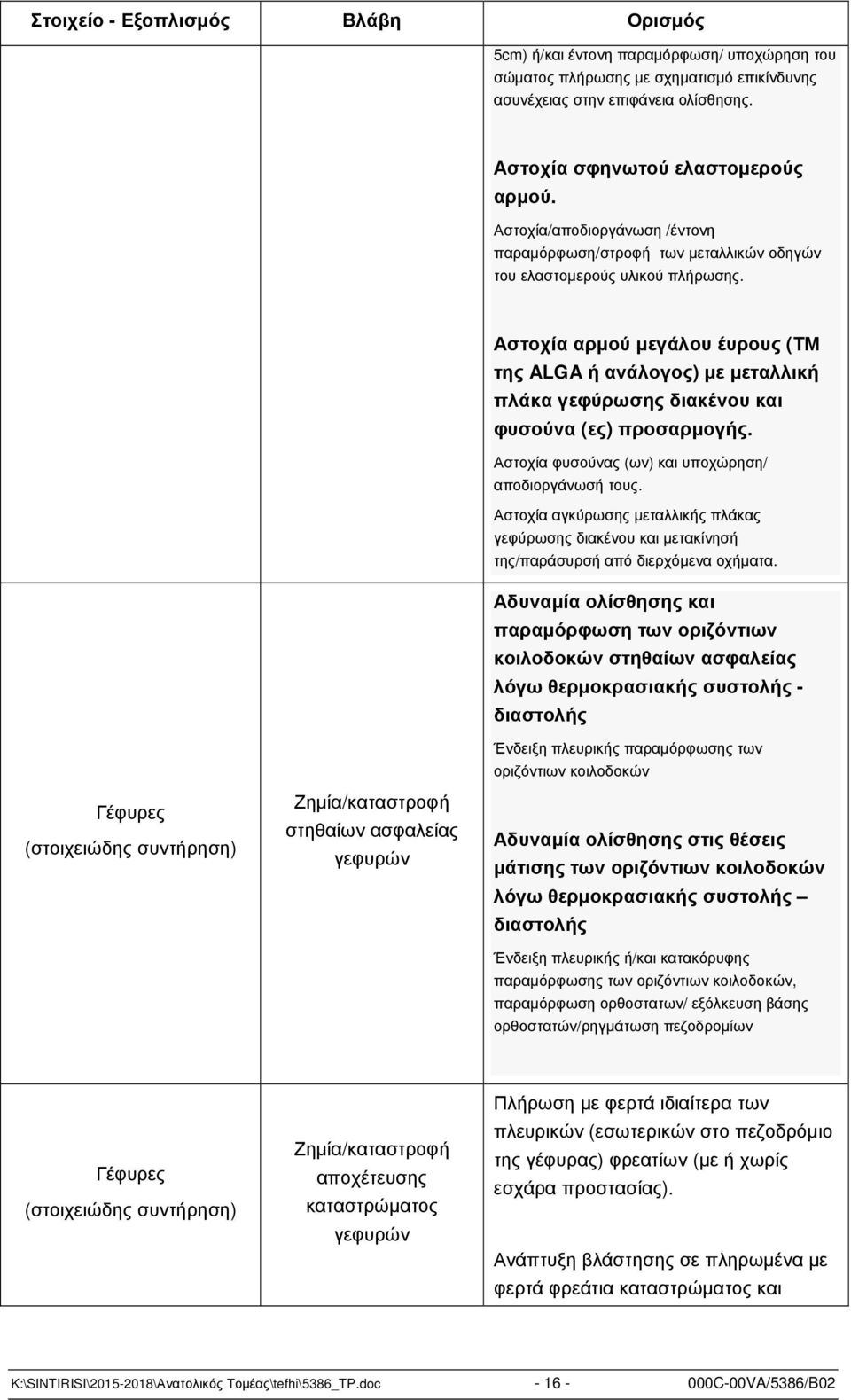 Αστοχία αρµού µεγάλου έυρους (ΤΜ της ALGA ή ανάλογος) µε µεταλλική πλάκα γεφύρωσης διακένου και φυσούνα (ες) προσαρµογής. Αστοχία φυσούνας (ων) και υποχώρηση/ αποδιοργάνωσή τους.