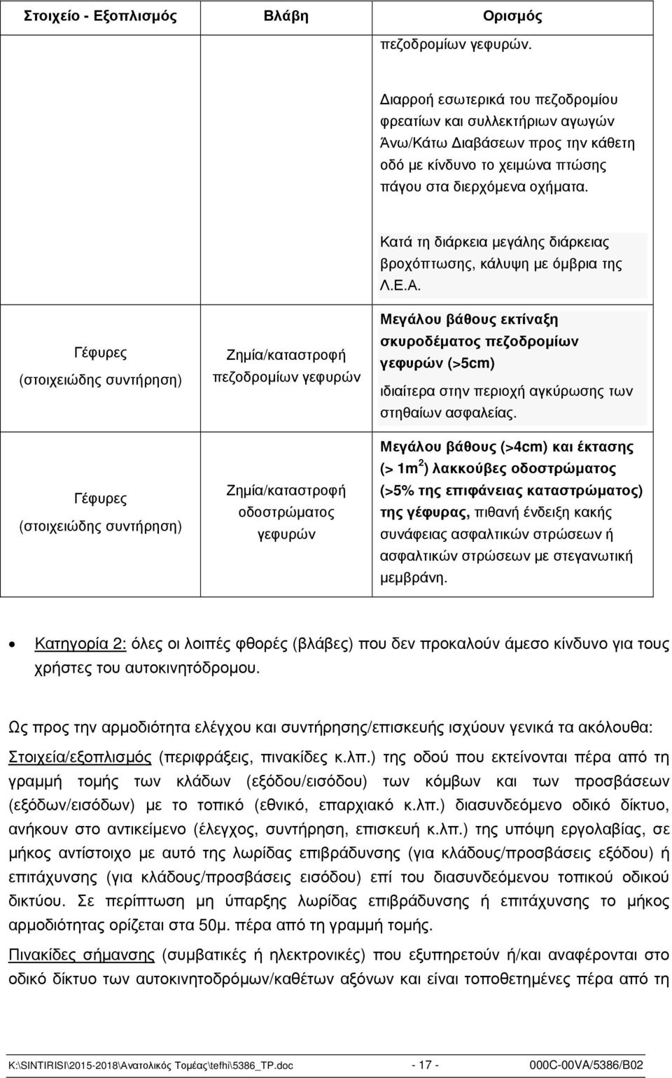 Κατά τη διάρκεια µεγάλης διάρκειας βροχόπτωσης, κάλυψη µε όµβρια της Λ.Ε.Α.