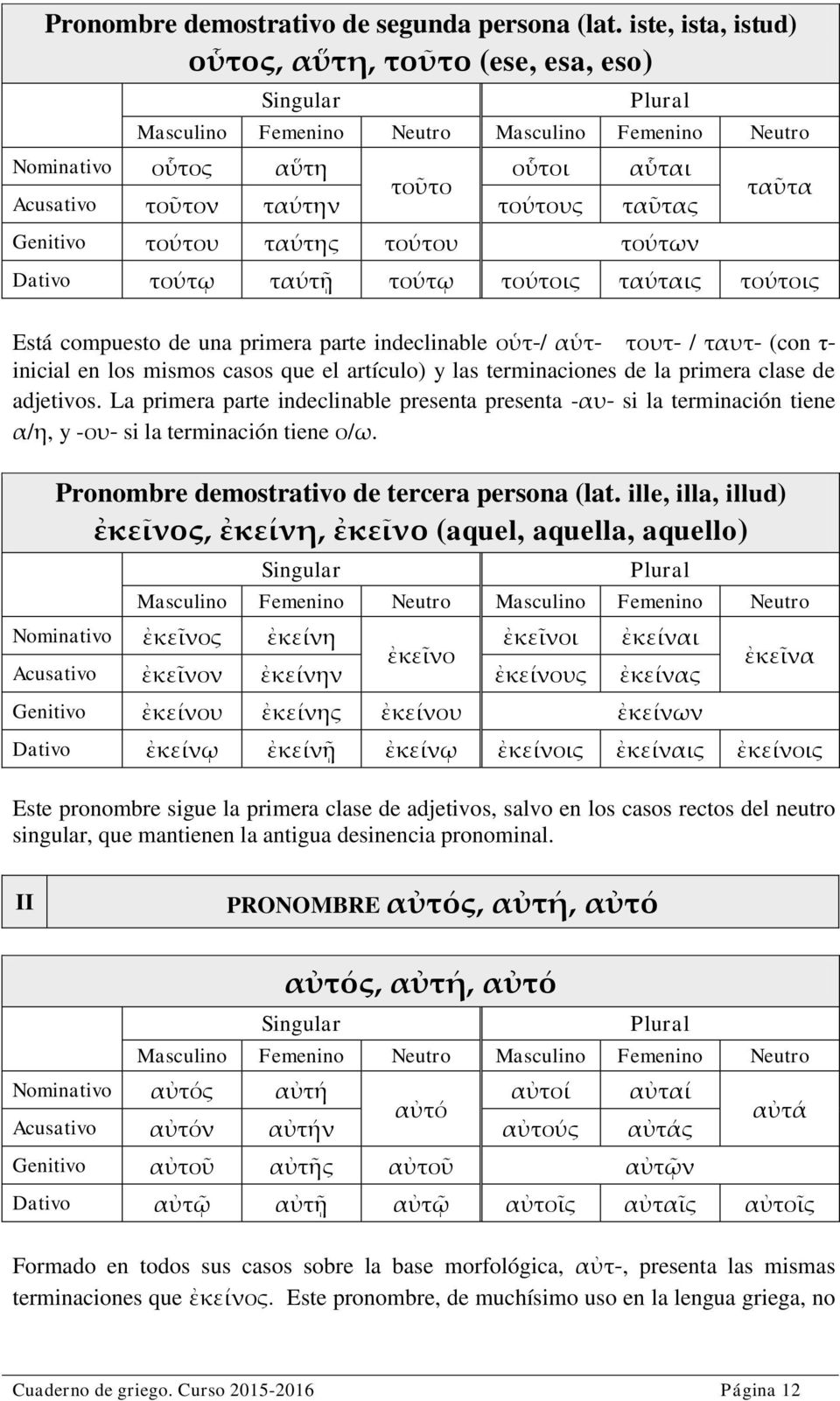 ταῦτας Genitivo τούτου ταύτης τούτου τούτων ταῦτα Dativo τούτῳ ταύτῇ τούτῳ τούτοις ταύταις τούτοις Está compuesto de una primera parte indeclinable οὑτ-/ αὑτ- τουτ- / ταυτ- (con τ- inicial en los