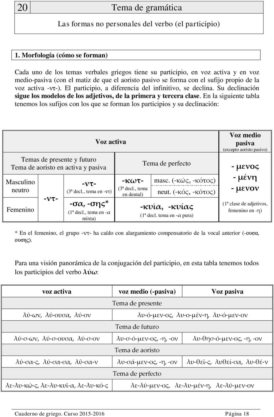 voz activa -ντ-). El participio, a diferencia del infinitivo, se declina. Su declinación sigue los modelos de los adjetivos, de la primera y tercera clase.