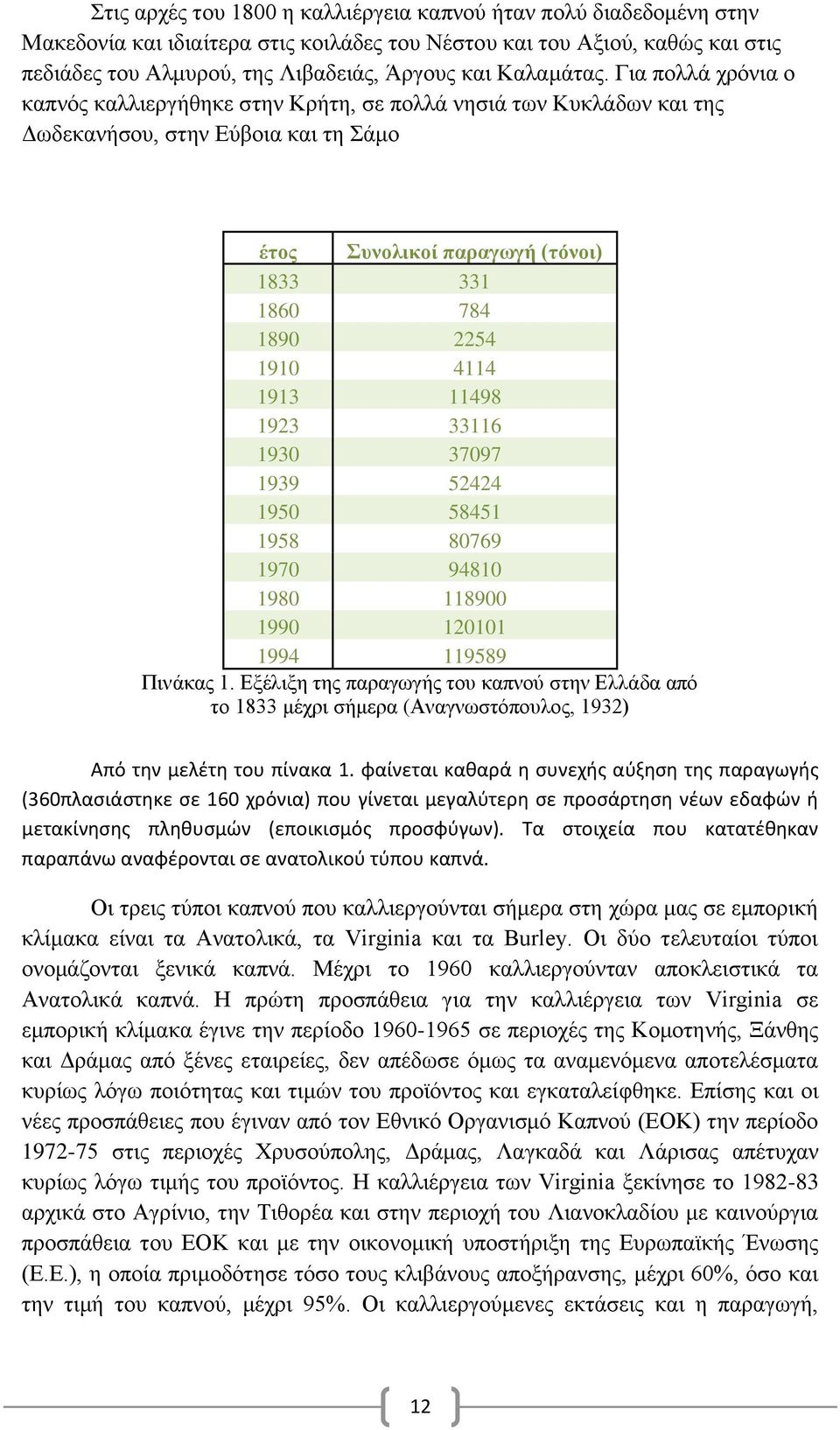 Για πολλά χρόνια ο καπνός καλλιεργήθηκε στην Κρήτη, σε πολλά νησιά των Κυκλάδων και της Δωδεκανήσου, στην Εύβοια και τη Σάμο έτος Συνολικοί παραγωγή (τόνοι) 1833 331 1860 784 1890 2254 1910 4114 1913