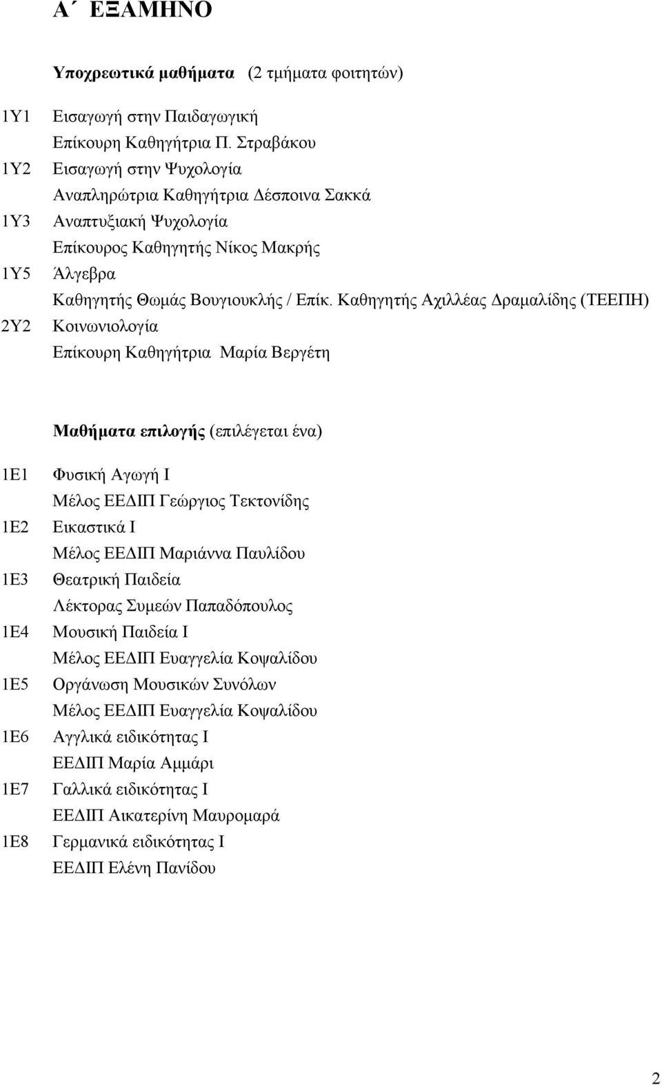 Καθηγητής Αχιλλέας Δραμαλίδης (ΤΕΕΠΗ) Κοινωνιολογία Επίκουρη Καθηγήτρια Μαρία Βεργέτη 1Ε1 1Ε2 1Ε3 1Ε4 1Ε5 1Ε6 1Ε7 1Ε8 Φυσική Αγωγή Ι Μέλος ΕΕΔΙΠ Γεώργιος Τεκτονίδης Εικαστικά Ι