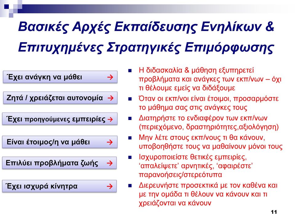 μάθημα σας στις ανάγκες τους Διατηρήστε το ενδιαφέρον των εκπ/νων (περιεχόμενο, δραστηριότητες,αξιολόγηση) Μην λέτε στους εκπ/νους τι θα κάνουν, υποβοηθήστε τους να μαθαίνουν μόνοι τους