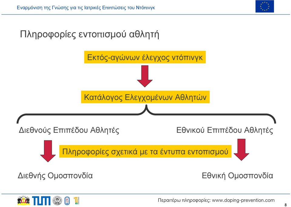 Επιπέδου Αθλητές Εθνικού Επιπέδου Αθλητές Πληροφορίες