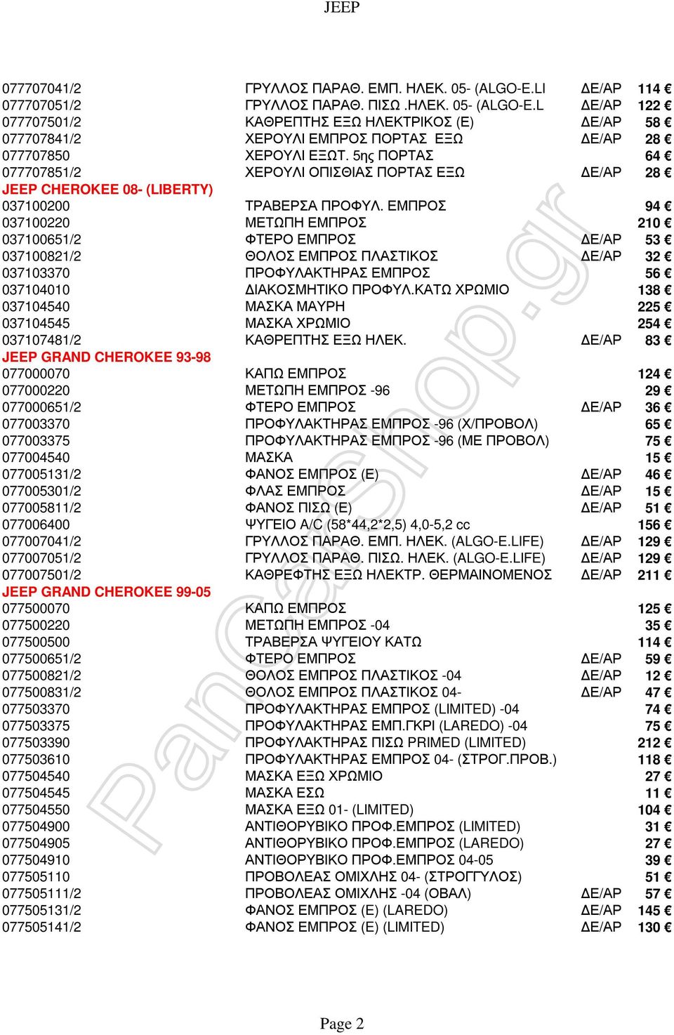 ΕΜΠΡΟΣ 94 037100220 ΜΕΤΩΠΗ ΕΜΠΡΟΣ 210 037100651/2 ΦΤΕΡΟ ΕΜΠΡΟΣ Ε/ΑΡ 53 037100821/2 ΘΟΛΟΣ ΕΜΠΡΟΣ ΠΛΑΣΤΙΚΟΣ Ε/ΑΡ 32 037103370 ΠΡΟΦΥΛΑΚΤΗΡΑΣ ΕΜΠΡΟΣ 56 037104010 ΙΑΚΟΣΜΗΤΙΚΟ ΠΡΟΦΥΛ.