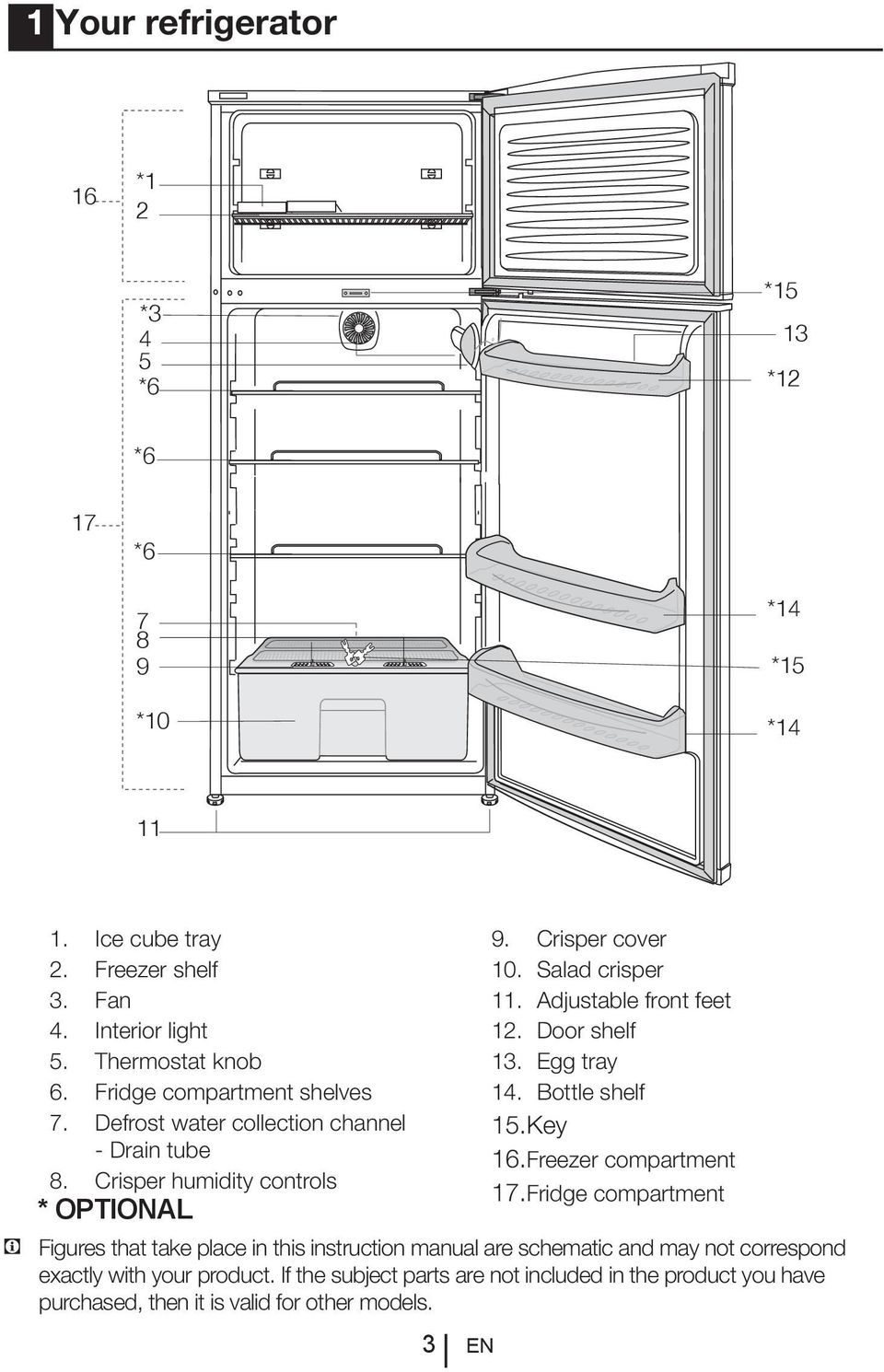 Adjustable front feet 12. Door shelf 13. Egg tray 14. Bottle shelf 15.Key 16.Freezer compartment 17.