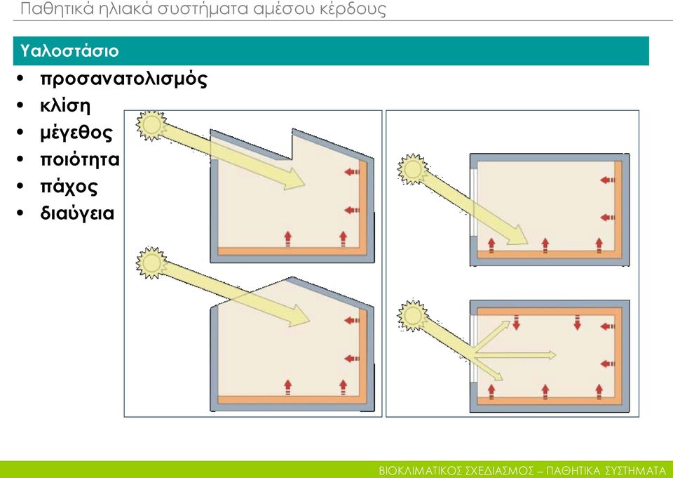 προσανατολισμός κλίση