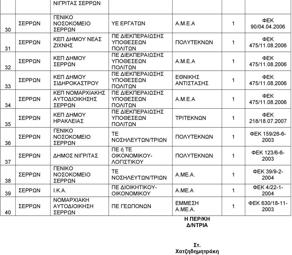 Μ.Ε.Α ΤΡΙΚΝΩΝ Α.ΜΕ.Α. Α.ΜΕ.Α ΕΜΜΕΣΗ Α.ΜΕ.Α. Η ΠΕΡ/ΚΗ Δ/ΝΤΡΙΑ 90/04.04.2006 475/.08.2006 475/.08.2006 475/.08.2006 475/.08.2006 28/8.