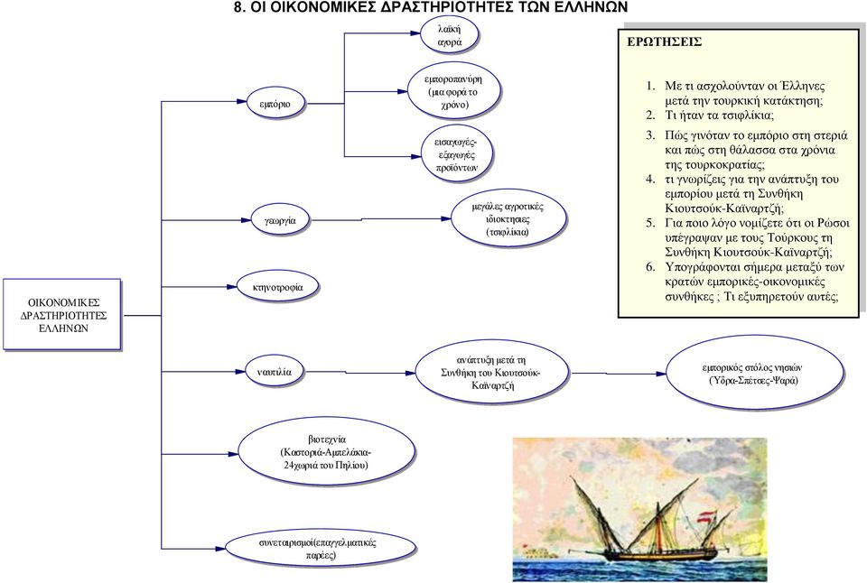 Πώς γινόταν το εμπόριο στη στεριά και πώς στη θάλασσα στα χρόνια της τουρκοκρατίας; 4. τι γνωρίζεις για την ανάπτυξη του εμπορίου μετά τη Συνθήκη Κιουτσούκ-Καϊναρτζή; 5.