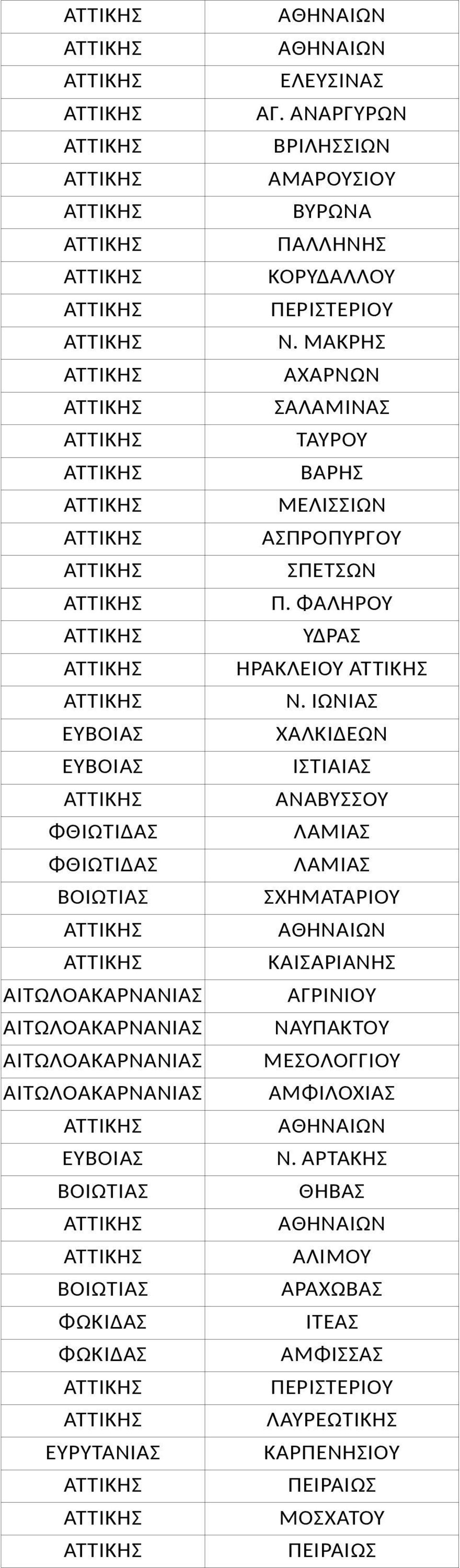 ΙΩΝΙΑΣ ΕΥΒΟΙΑΣ ΧΑΛΚΙΔΕΩΝ ΕΥΒΟΙΑΣ ΙΣΤΙΑΙΑΣ ΑΝΑΒΥΣΣΟΥ ΦΘΙΩΤΙΔΑΣ ΛΑΜΙΑΣ ΦΘΙΩΤΙΔΑΣ ΛΑΜΙΑΣ ΒΟΙΩΤΙΑΣ ΣΧΗΜΑΤΑΡΙΟΥ ΚΑΙΣΑΡΙΑΝΗΣ ΑΙΤΩΛΟΑΚΑΡΝΑΝΙΑΣ